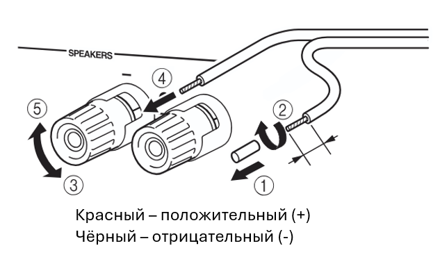 1 - снимите изоляцию с провода (~10мм), 2 - скрутите конец провода в плотную косичку, 3 - раскрутите клемму, 4 - вставьте концы провода в клемму, 5 - затяните клемму