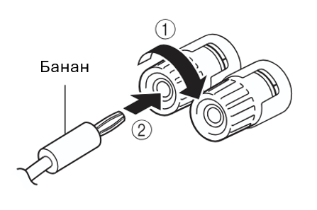 1 -  затяните клемму, 2 - вставьте банан