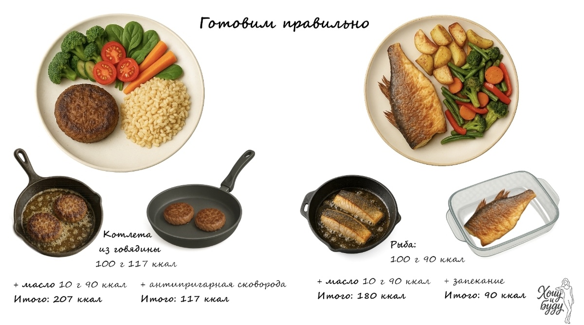 Картинка с курса.