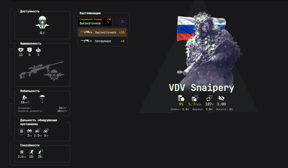 Карточка юнита Снайперы ВДВ