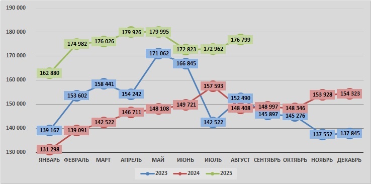 Источник: SoyaNews, данные ЕМИСС