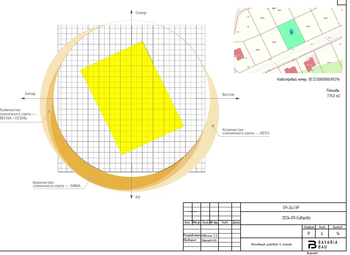 Расположение участка относительно частей света, детализация по количеству солнечного света