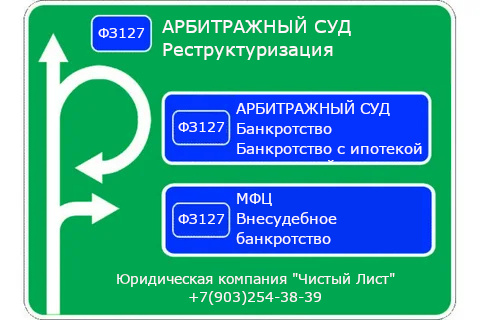 Задумываясь о возможности списать долги, важно заранее понимать, какие существуют способы это сделать, и знать основные типы банкротства и то, кому они подходят.