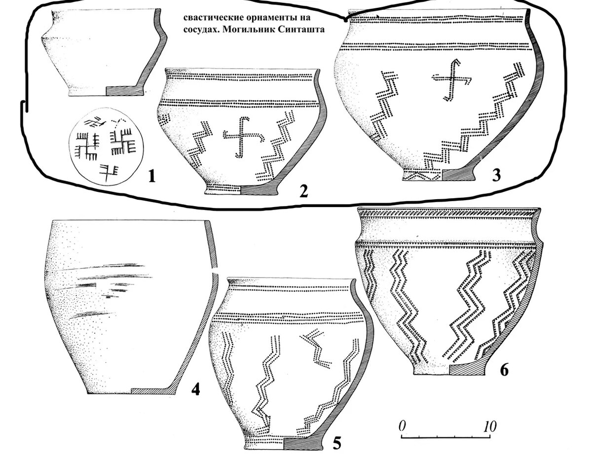 Солярные (свастические) орнаменты на керамике синташтинской культуры