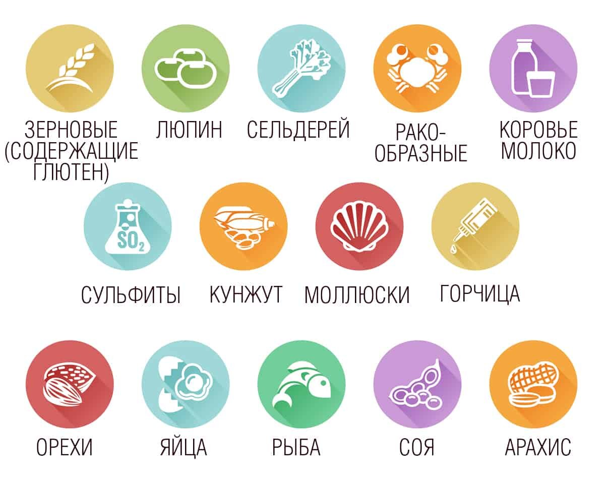 Основные пищевые аллергены