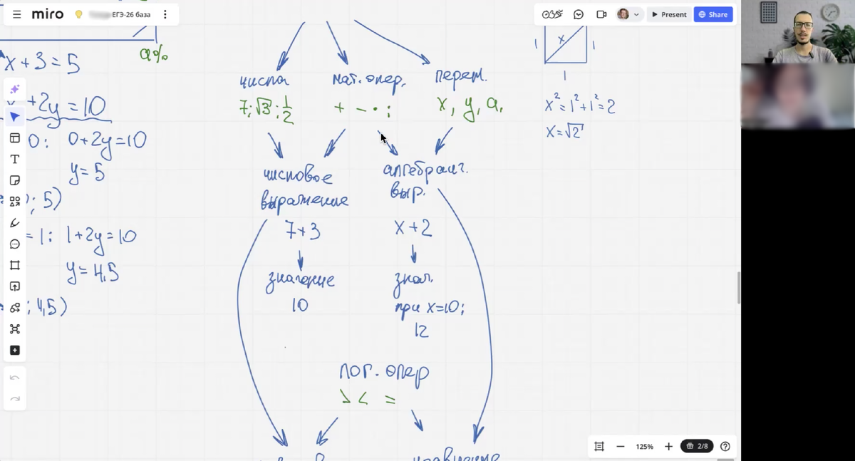 В 11 классе стали разбираться из каких кирпичиков собирается математика.