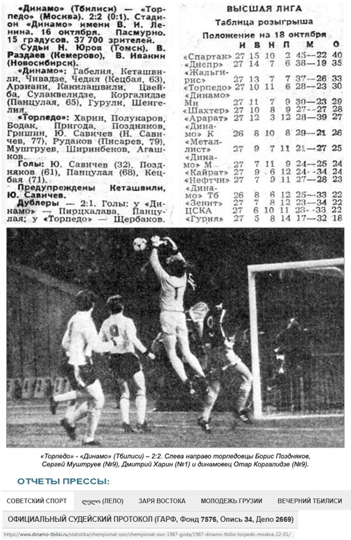 См. "Советский спорт", № 240 (12159), воскресенье, 18 октября 1987 г. С. 3, 1; https://torpedo-arhiv.livejournal.com/tag/1987%20год/ (снимок); https://www.dinamo-tbilisi.ru/statistika/chempionat-sssr/chempionat-sssr-1987-goda/1987-dinamo-tbilisi-torpedo-moskva-22-01/ (ссылки на статьи в газетах). Коллаж автора ИстАрх.