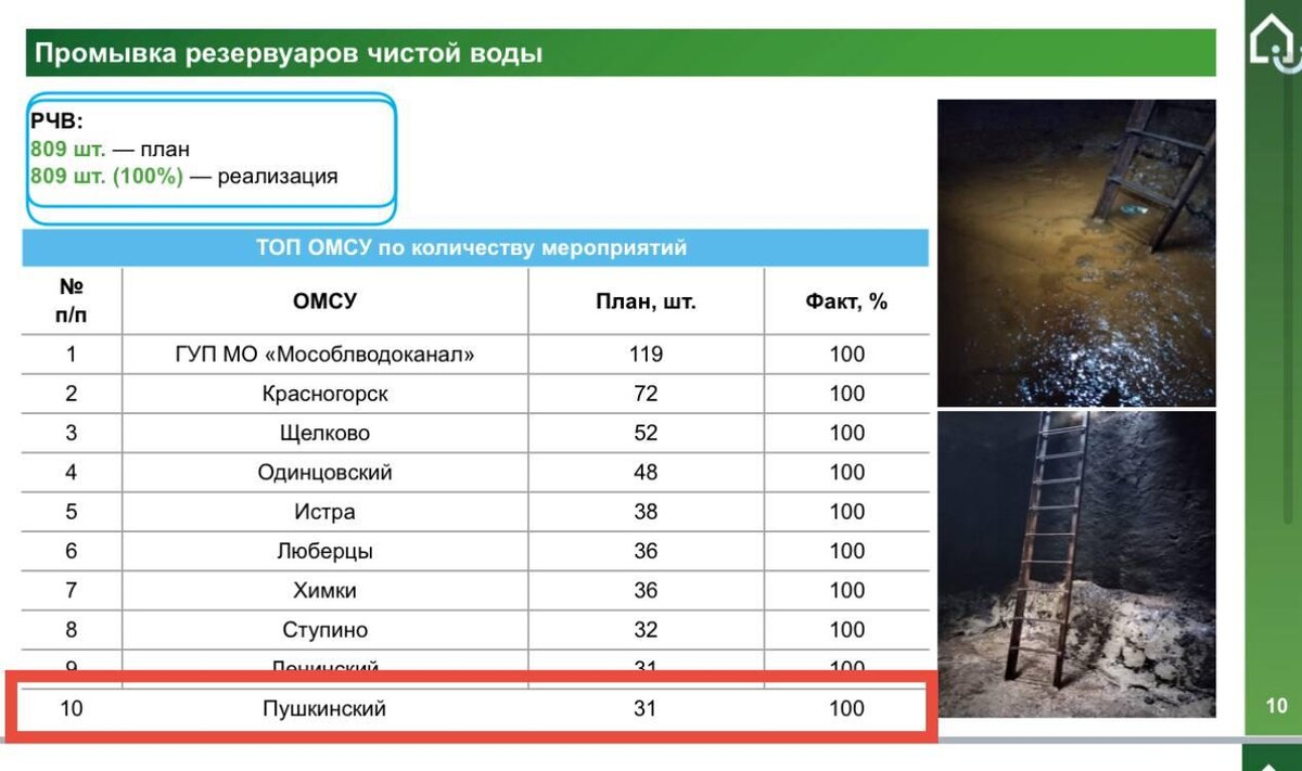    Фото: Пресс-служба Администрации г.о. Пушкинский