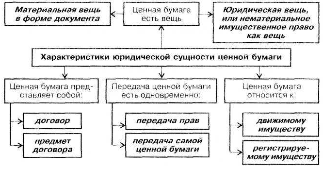 Из второй главы учебника 