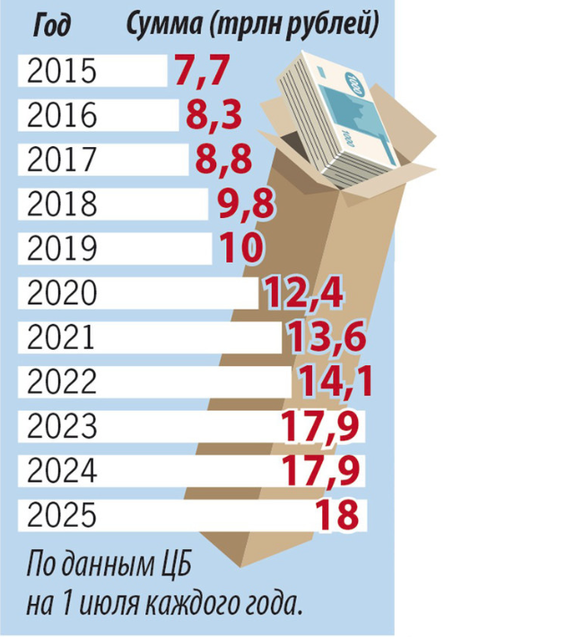 Как менялся объем наличных в экономике – КП (Рубрика "Только цифры")