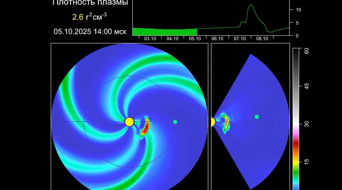    / Источник: Кадр из видео