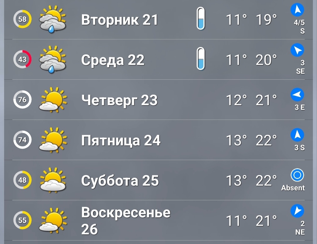 Скриншот автора. Следующая неделя ожидается нормотипичной.