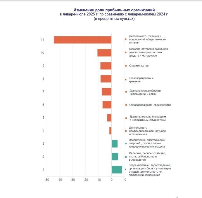     Источник: Нижегородстат