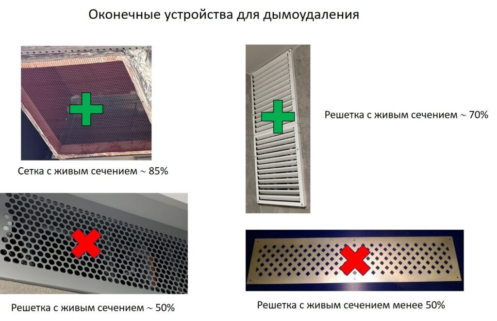 Рис. Живое сечение сетки и решеток