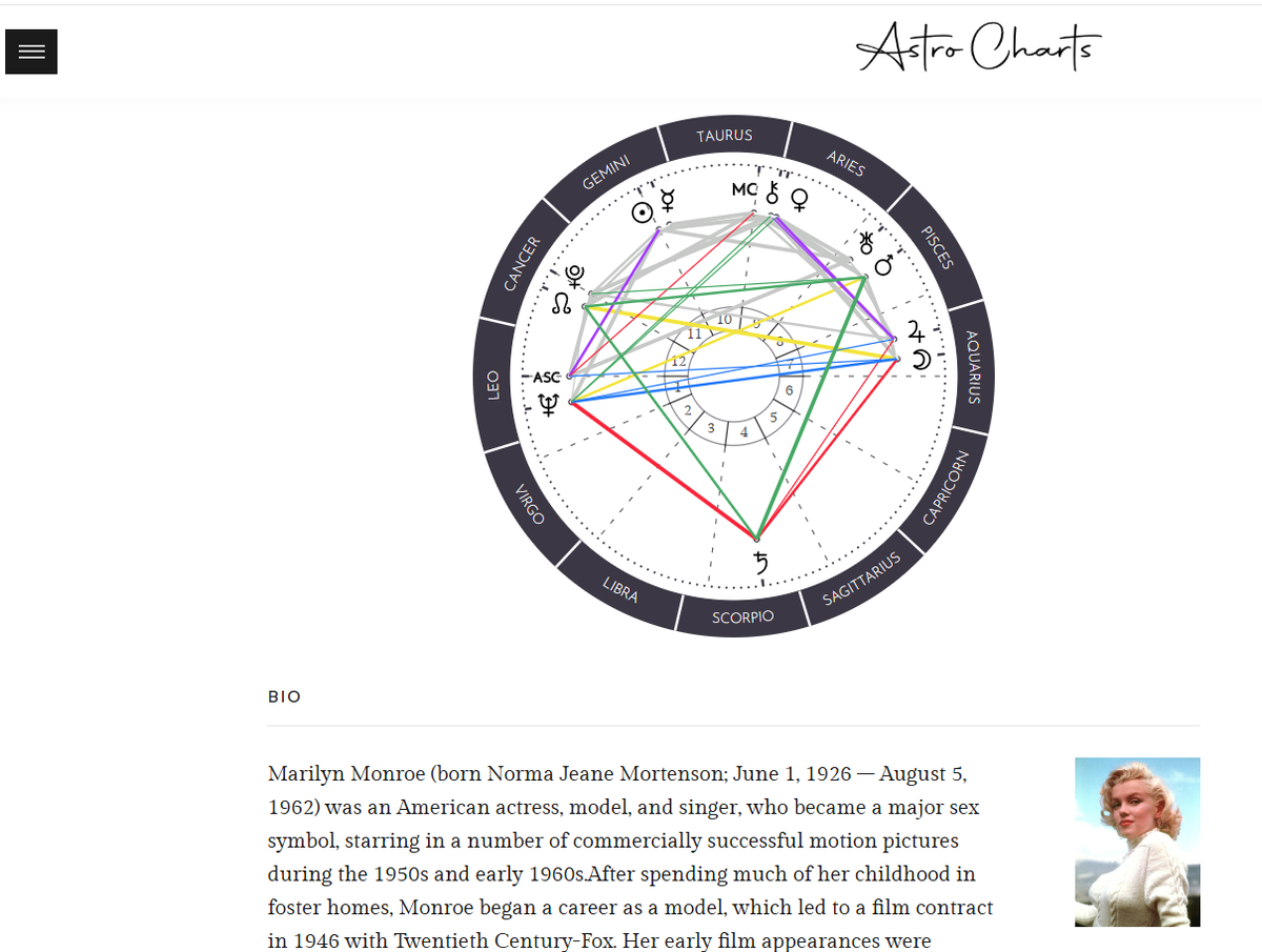 скрин сайта 'astro-charts.com'