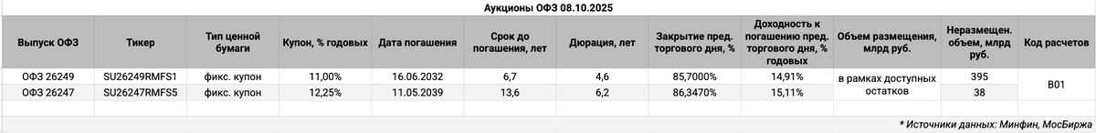 Информация по выпускам.