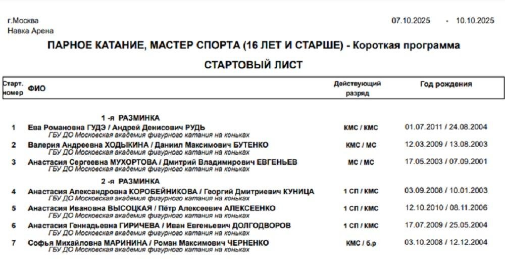     Скриншот с сайта ФФККМ Фотография взята из открытых источников.