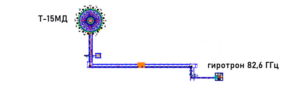 Схема волноводного тракта. Общая длина линии СВЧ-передачи около 37 м. Рисунок взят из: https://docs.yandex.kz/docs/view?tm=1759486603&tld=kz&lang=ru& 