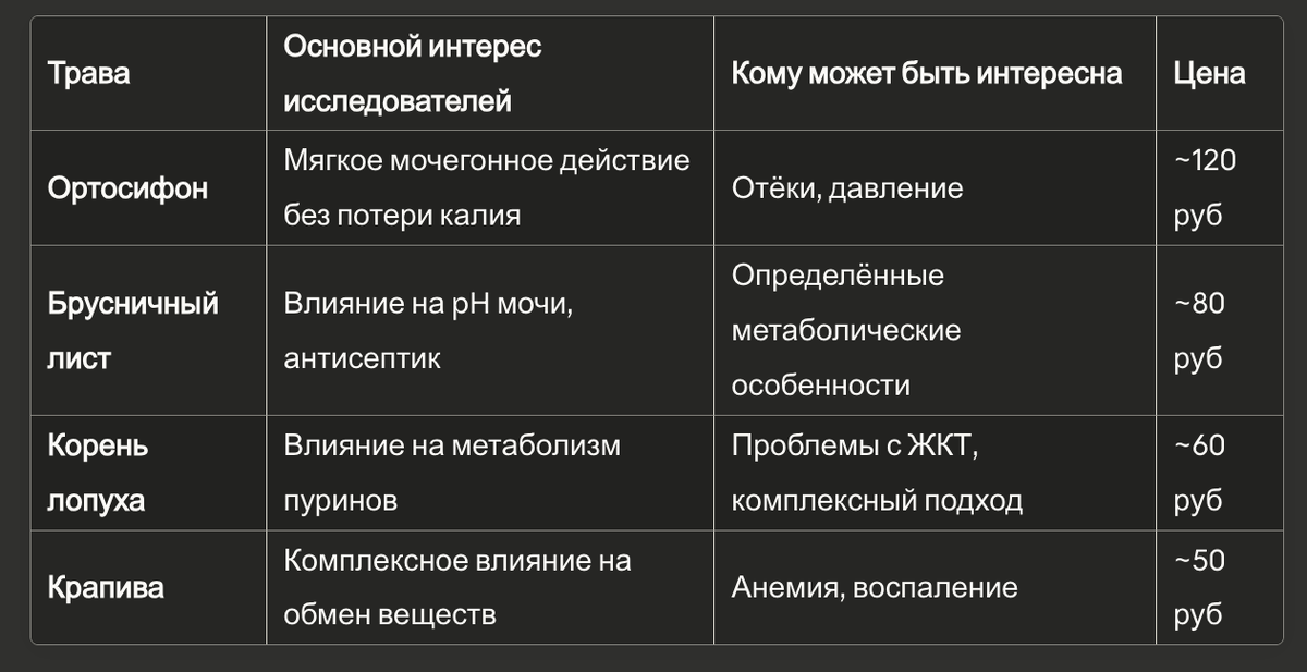 📌 Сохраните эту таблицу — она поможет при выборе.