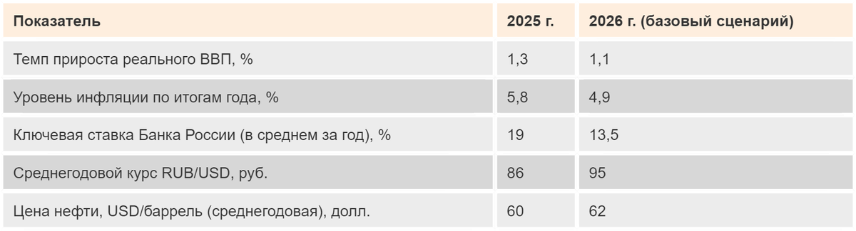 Источник: «Эксперт РА».