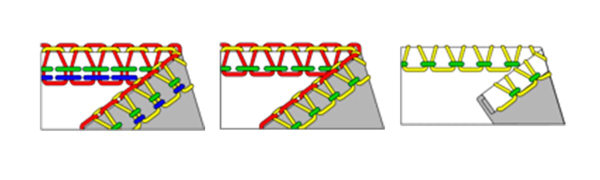Основные виды строчек, которые делает оверлок