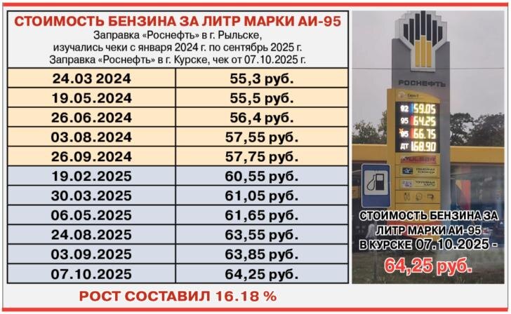    Источник фото: Курские известия