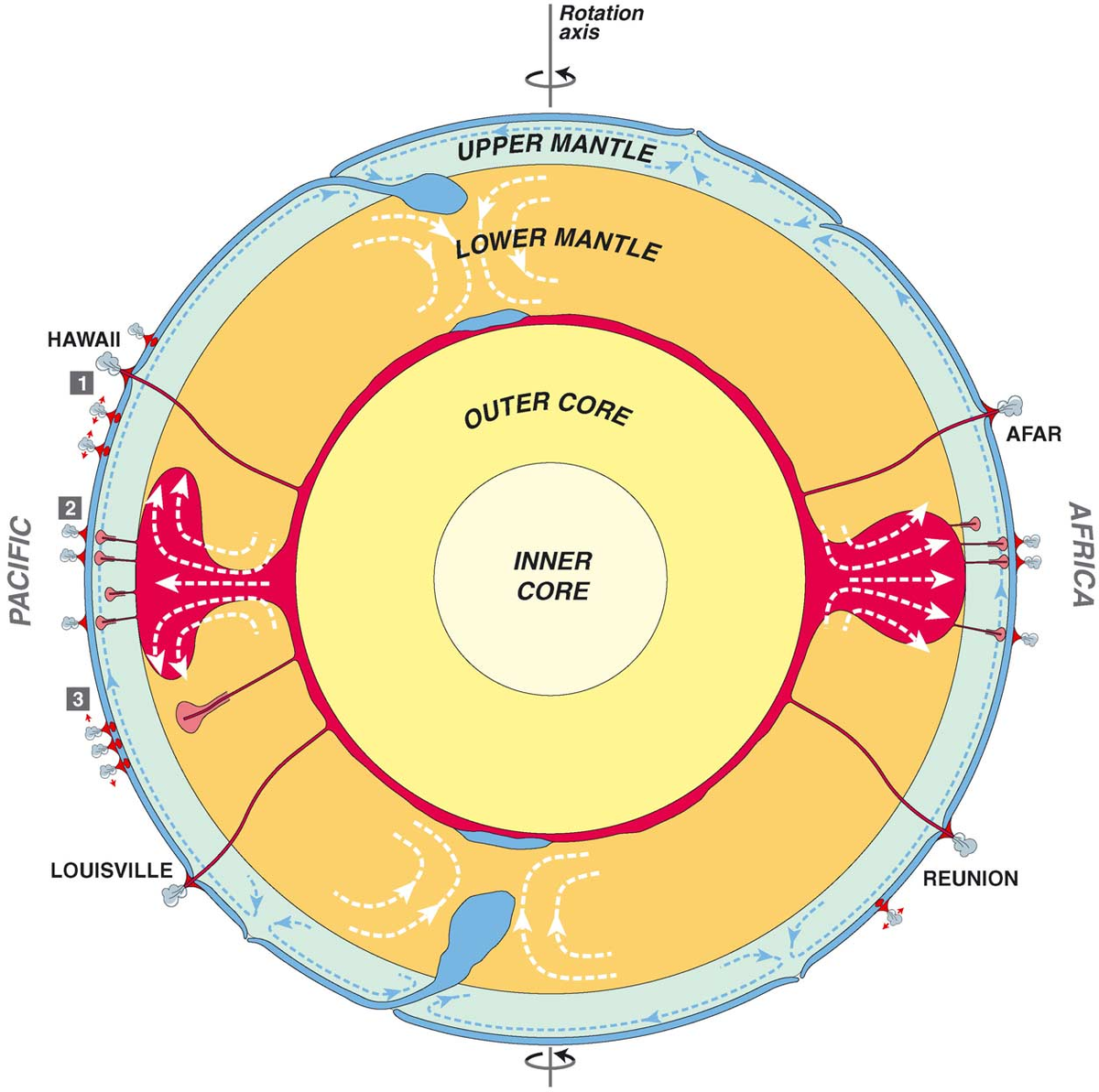 Принципиальная схема строения Земли. Рисунок 4 из статьи: https://www.mantleplumes.org/WebDocuments/Courtillot2003.pdf