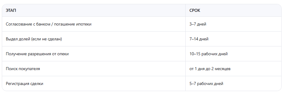 Скришот автора