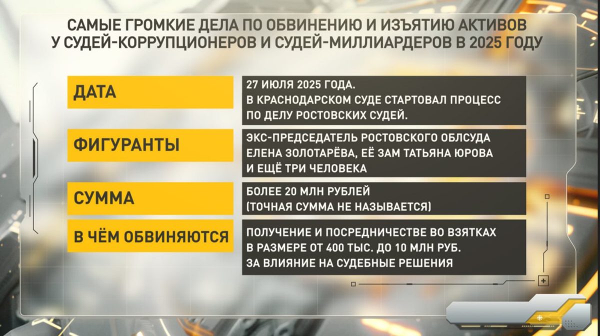 Инфографика Царьграда