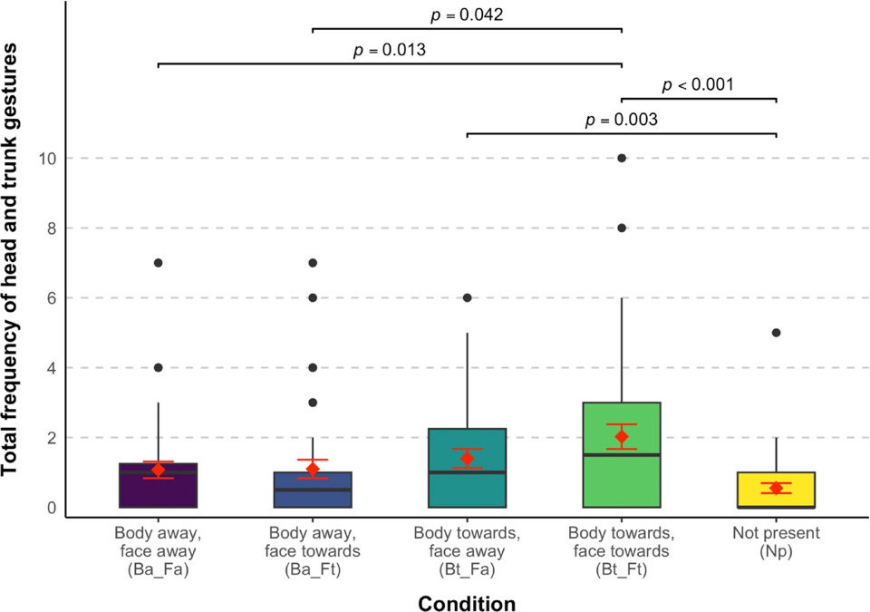   Hoi-Lam Jim et al. / Scientific Reports, 2025