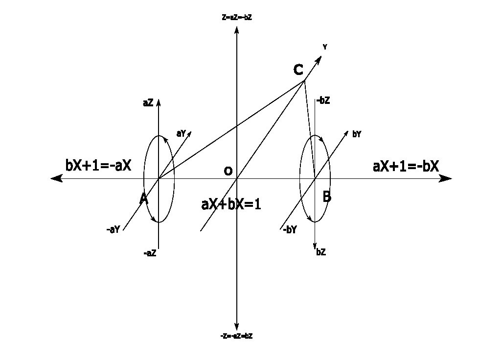 Суммарная координатная система, единая для взаимодействующих точек.