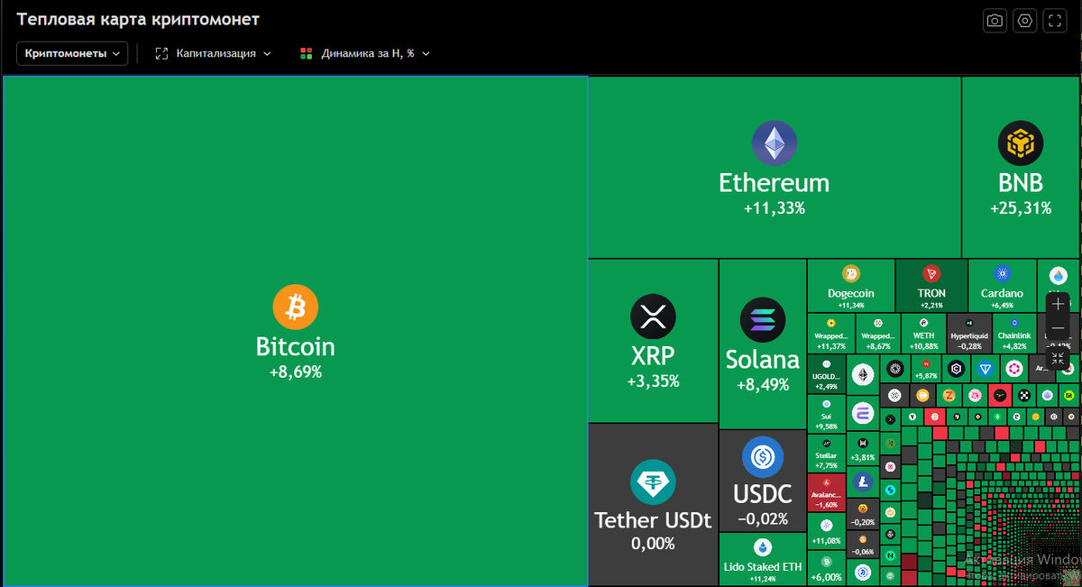 Тепловая карта криптомонет — взята с сайта tradingview.com