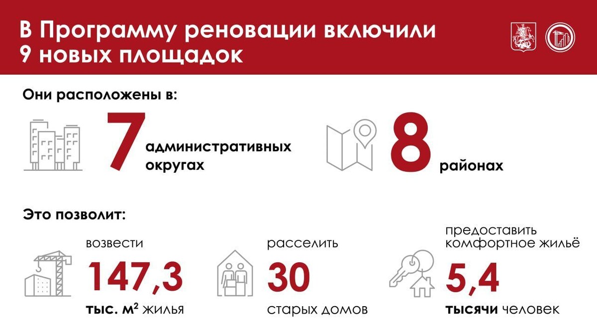    Собянин: В программу реновации добавлены 9 новых площадок