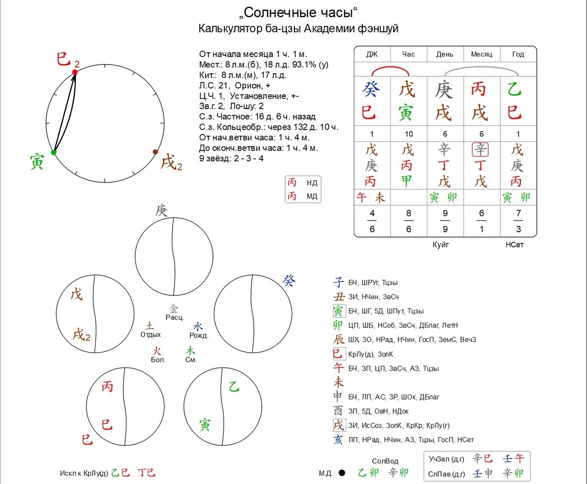 Личная карта ба-цзы на октябрь 2025 (Москва)