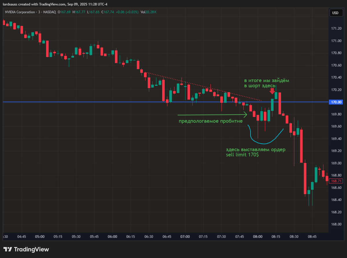 Пример с Nvidia