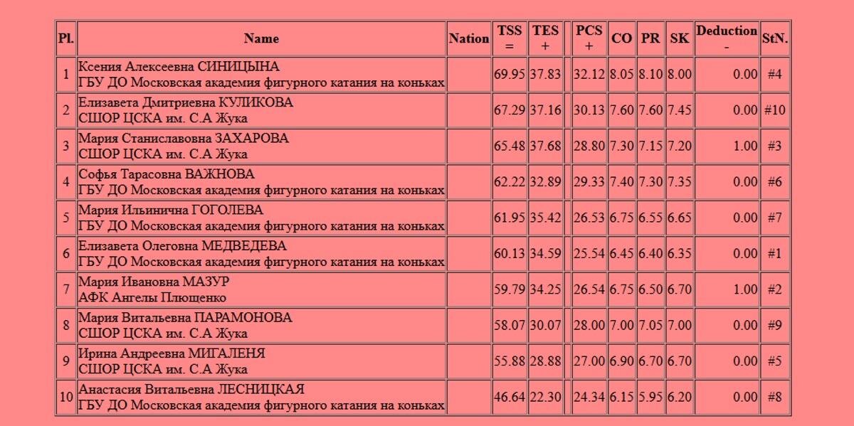    Скриншот с сайта ФФККМ Фотография взята из открытых источников.