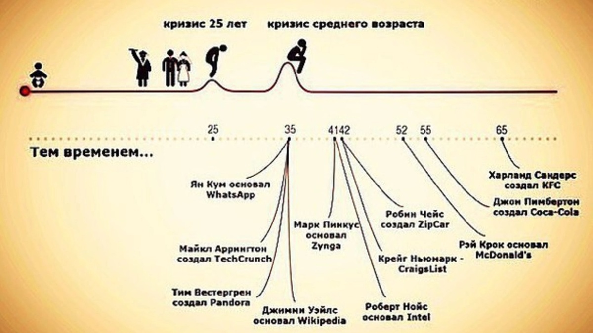    Перемены в середине жизненного пути могут привести к положительным изменениям, таким как повышение любознательности и открытости новым идеям. Источник изображения: flectone.ru