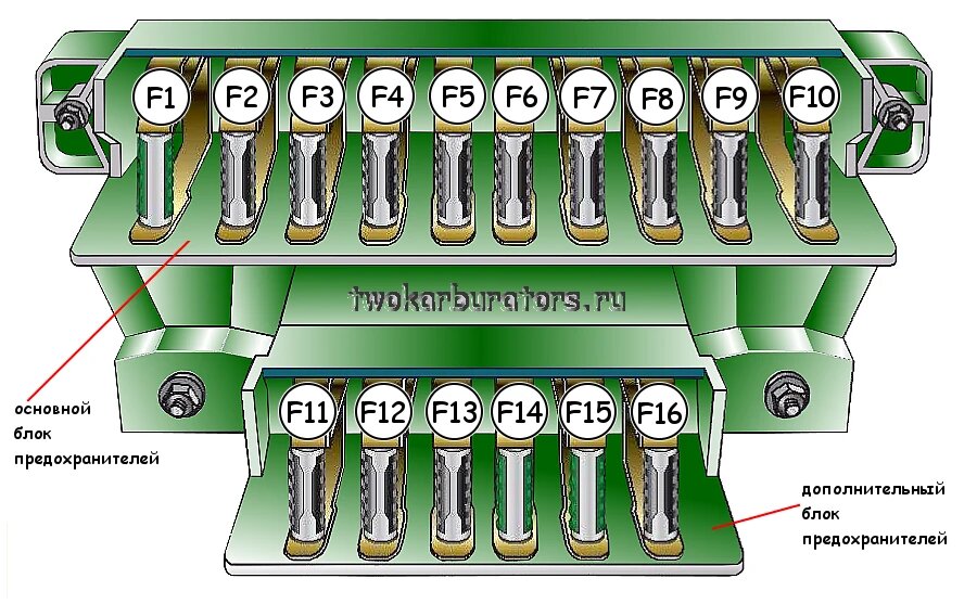 Предохранители Нива