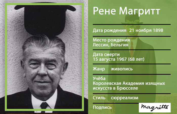 История Рене Магритт