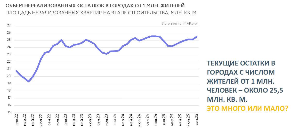 Данные аналитической платформы bnMAP.pro