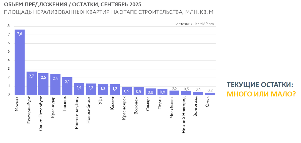 Данные аналитической платформы bnMAP.pro