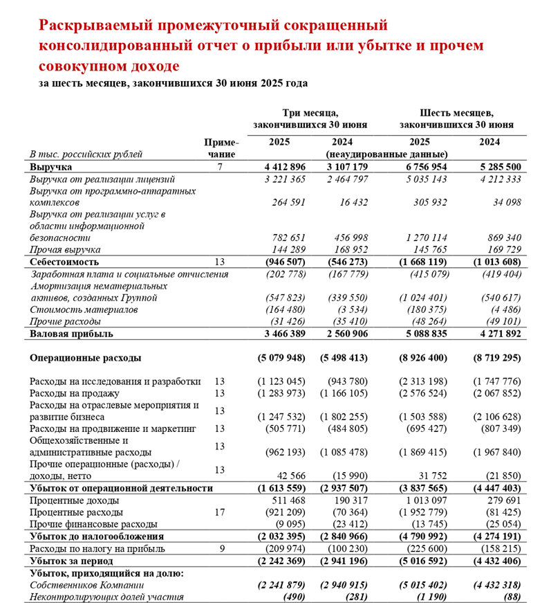 Скрин из отчетности Позитив за 1 полугодие