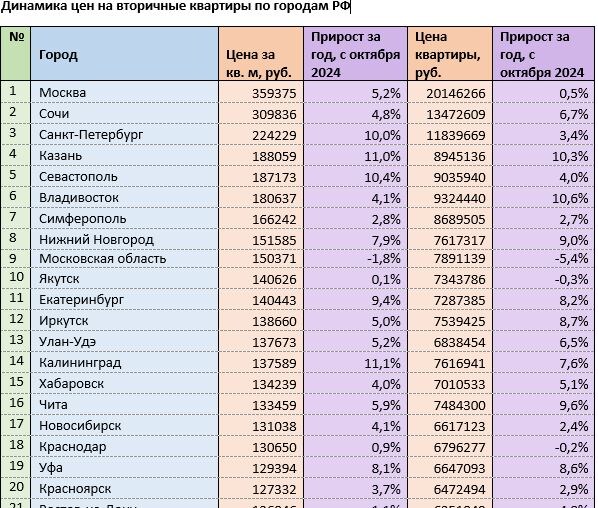 Источник: mirkvartir.ru