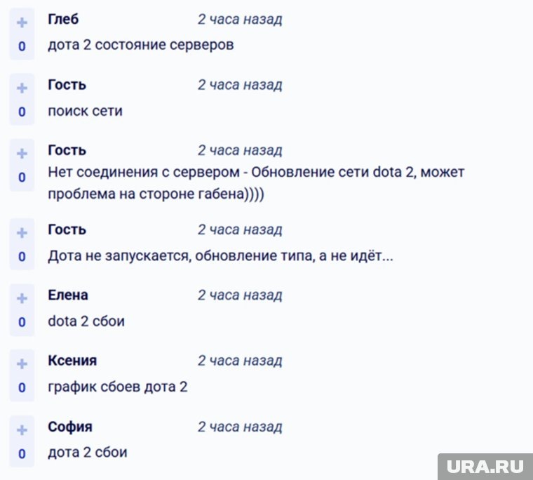     скрин с сайта downdetecor