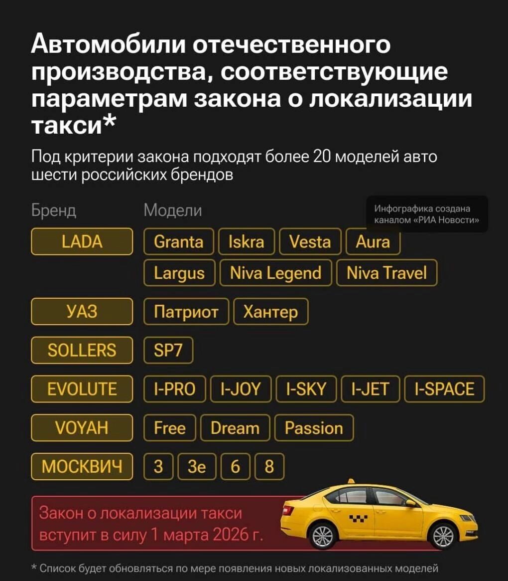     Источник: «РИА Новости».