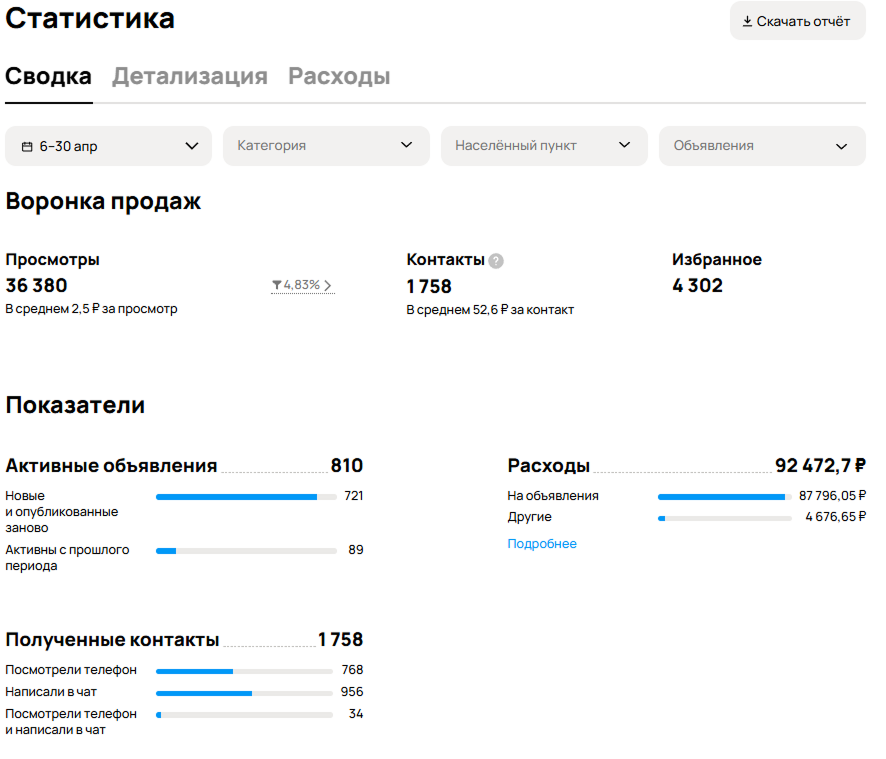 Статистика Апрель