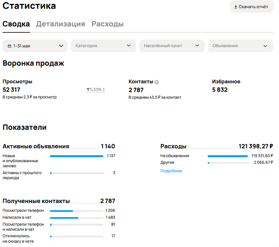 Статистика Май