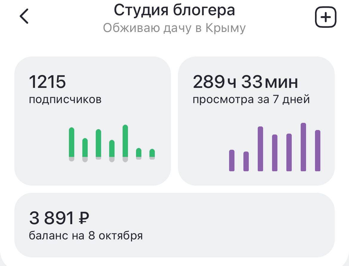 Деньги еще не выводила. Это общий доход за 40 дней.