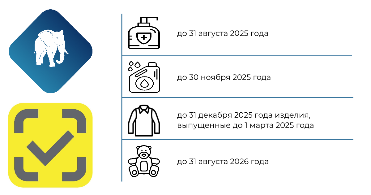 Товары, остатки которых еще можно промаркировать