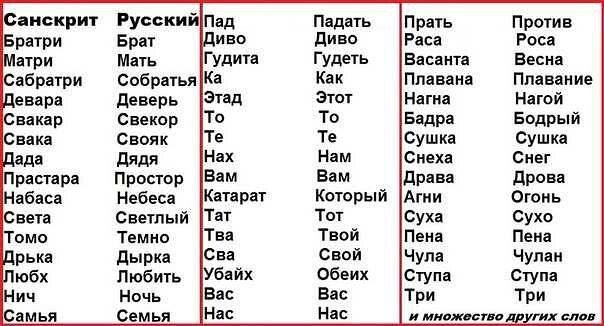 Сходство языков